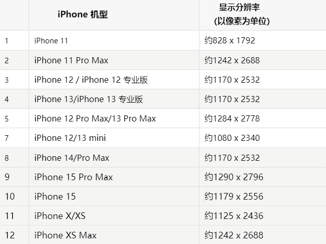 苹碧江果维修分享iPhone主屏幕壁纸显得模糊怎么办