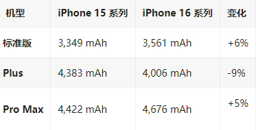 碧江苹果16维修分享iPhone16/Pro系列机模再曝光