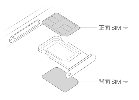 碧江苹果15维修分享iPhone15出现'无SIM卡'怎么办 