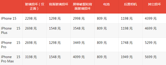 碧江苹果15维修站中心分享修iPhone15划算吗