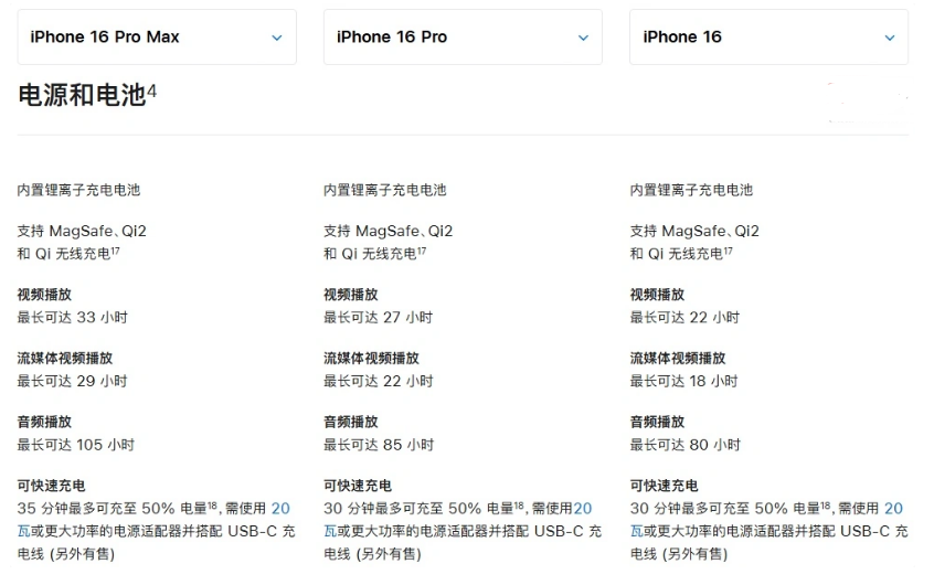 碧江苹果手机维修分享 iPhone 16 目前实测充电峰值功率不超过 39W 