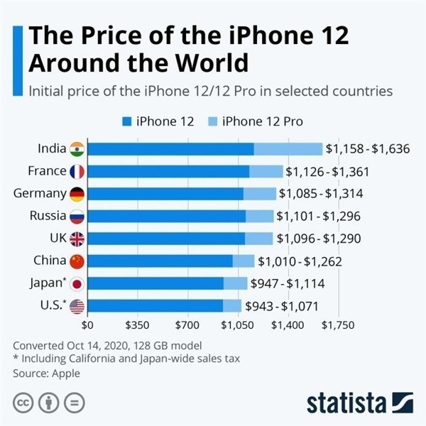 碧江苹果手机维修分享哪个购买iPhone 12/12 Pro更便宜 